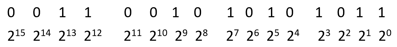 Base Digits Numbers and Bases – Stephen Marz