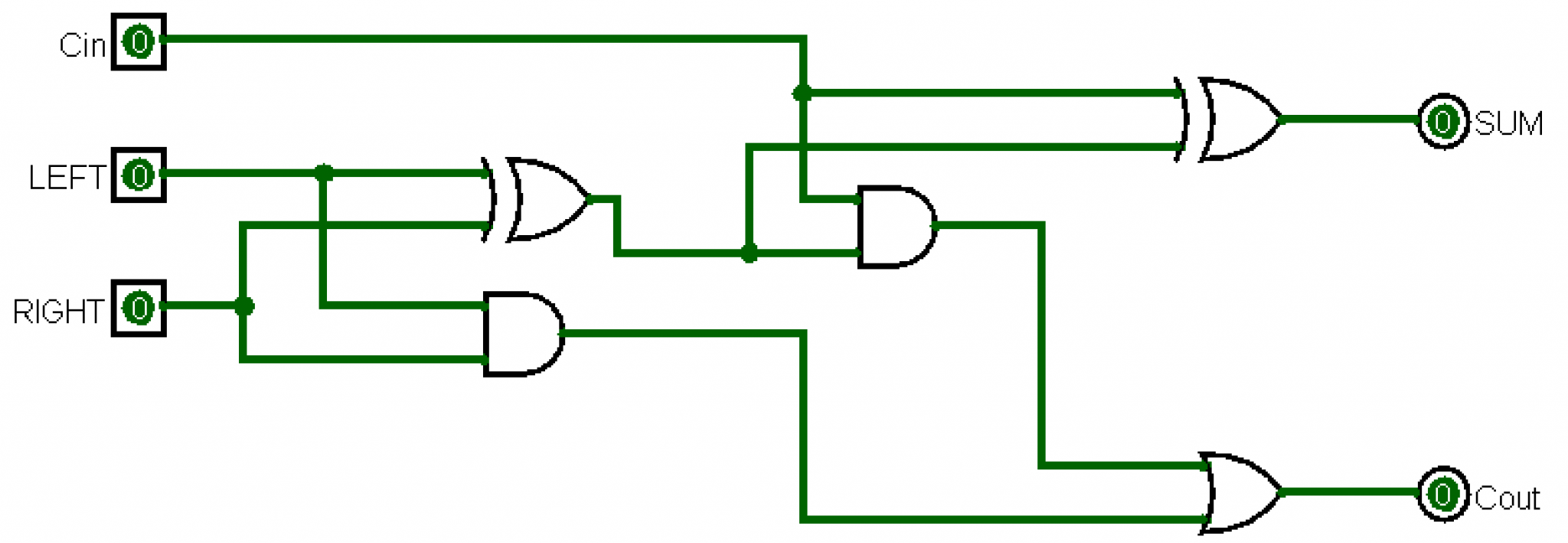 Digital Logic – Stephen Marz