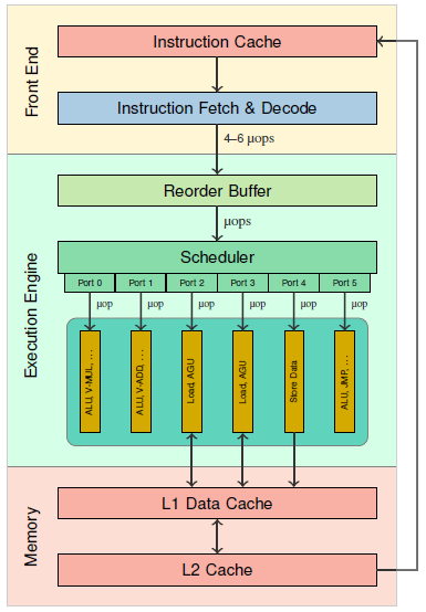 (CPU) Central Processing Unit – Stephen Marz